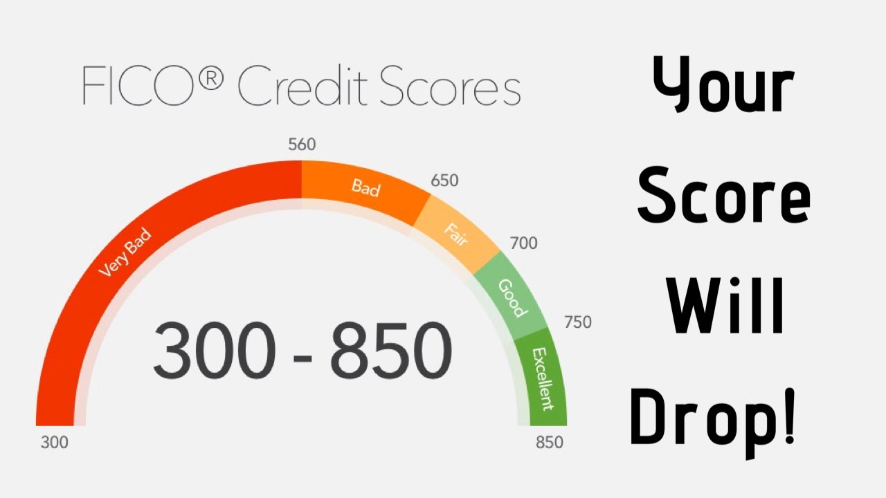 Building Credit Responsibly: Using a £2000 Loan to Improve Your Score